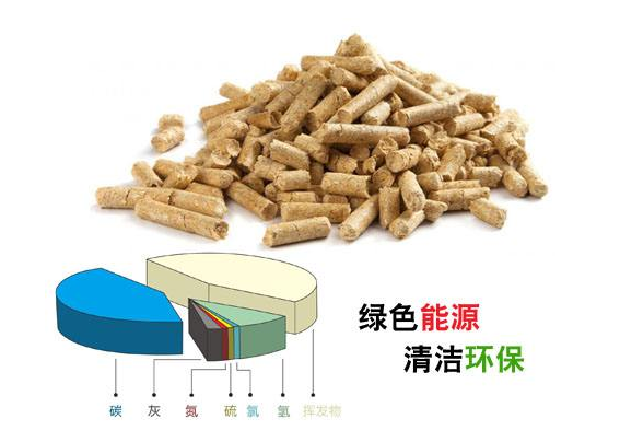 哈爾濱生物質(zhì)顆粒